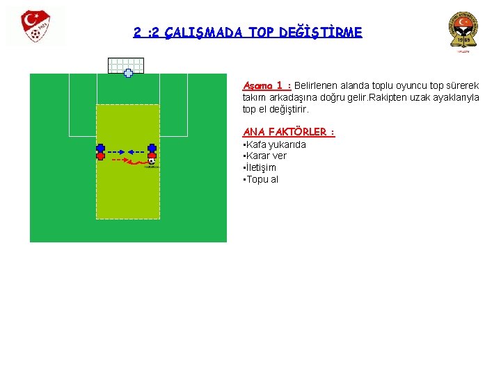 2 : 2 ÇALIŞMADA TOP DEĞİŞTİRME Aşama 1 : Belirlenen alanda toplu oyuncu top