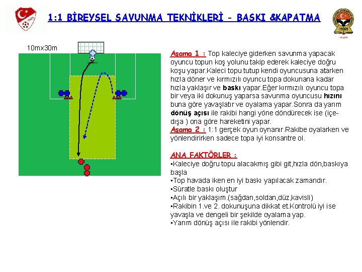 1: 1 BİREYSEL SAVUNMA TEKNİKLERİ - BASKI &KAPATMA 10 mx 30 m Aşama 1