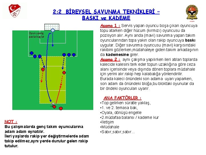 2: 2 BİREYSEL SAVUNMA TEKNİKLERİ – BASKI ve KADEME Oyun yanlış pasla başlar NOT