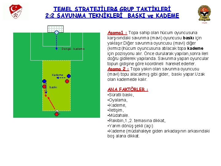 TEMEL STRATEJİLER& GRUP TAKTİKLERİ 2: 2 SAVUNMA TEKNİKLERİ BASKI ve KADEME Denge - kademe