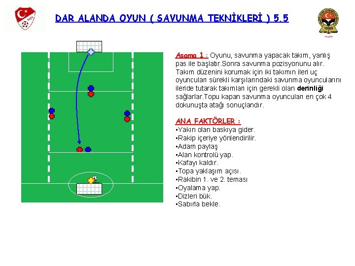 DAR ALANDA OYUN ( SAVUNMA TEKNİKLERİ ) 5. 5 Aşama 1 : Oyunu, savunma