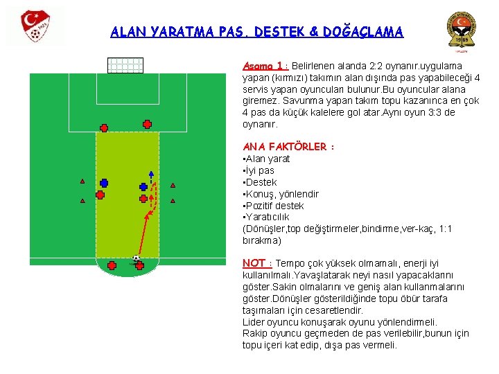 ALAN YARATMA PAS, DESTEK & DOĞAÇLAMA Aşama 1 : Belirlenen alanda 2: 2 oynanır.