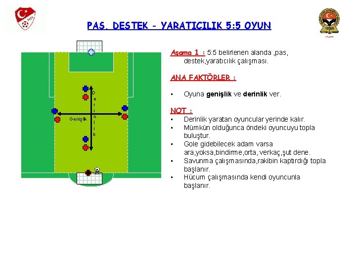 PAS, DESTEK - YARATICILIK 5: 5 OYUN Aşama 1 : 5: 5 belirlenen alanda