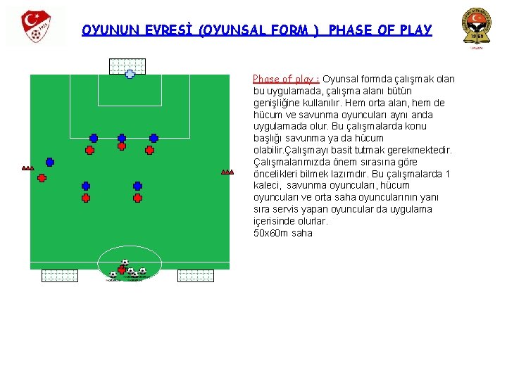 OYUNUN EVRESİ (OYUNSAL FORM ) PHASE OF PLAY Phase of play : Oyunsal formda