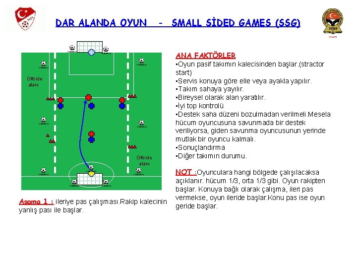 DAR ALANDA OYUN - SMALL SİDED GAMES (SSG) Offside alanı Aşama 1 : ileriye