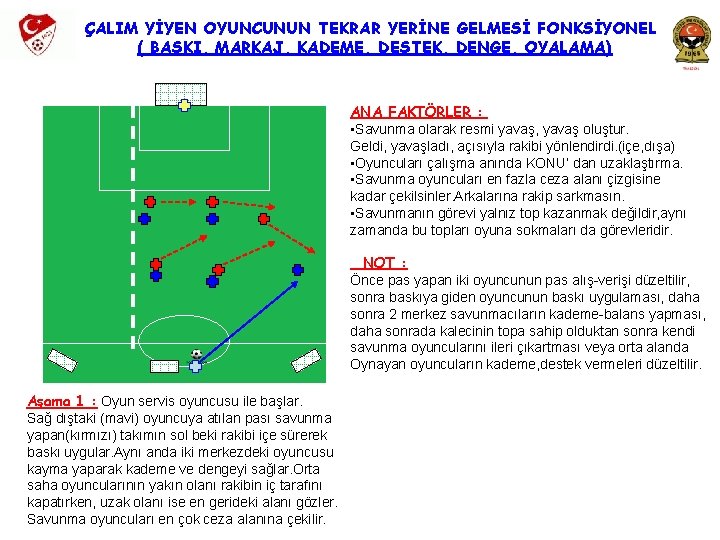 ÇALIM YİYEN OYUNCUNUN TEKRAR YERİNE GELMESİ FONKSİYONEL ( BASKI, MARKAJ, KADEME, DESTEK, DENGE, OYALAMA)