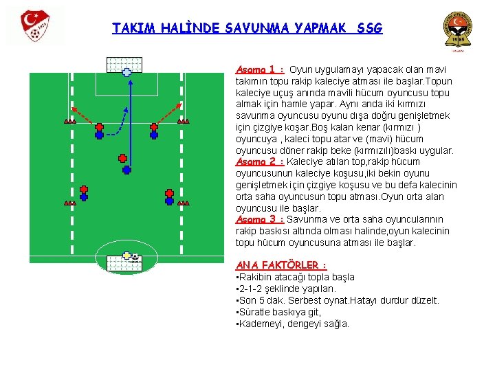 TAKIM HALİNDE SAVUNMA YAPMAK SSG Aşama 1 : Oyun uygulamayı yapacak olan mavi takımın