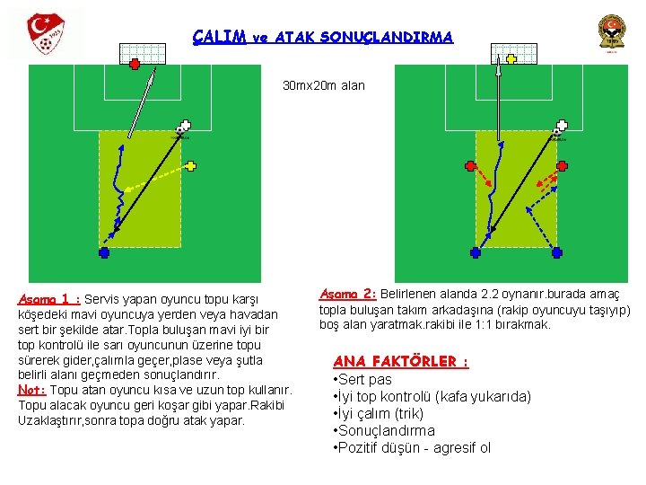 ÇALIM ve ATAK SONUÇLANDIRMA 30 mx 20 m alan Aşama 1 : Servis yapan