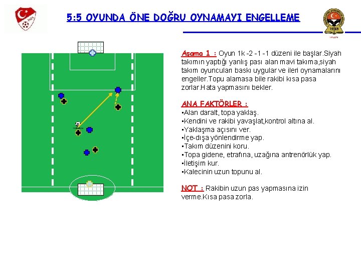 5: 5 OYUNDA ÖNE DOĞRU OYNAMAYI ENGELLEME Aşama 1 : Oyun 1 k -2