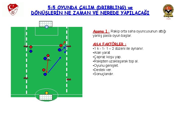 5: 5 OYUNDA ÇALIM (DRIBBLING) ve DÖNÜŞLERİN NE ZAMAN VE NEREDE YAPILACAĞI Aşama 1