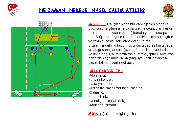 NE ZAMAN, NEREDE, NASIL ÇALIM ATILIR? Aşama 1 : Çalışma kalecinin yanlış pasının servis