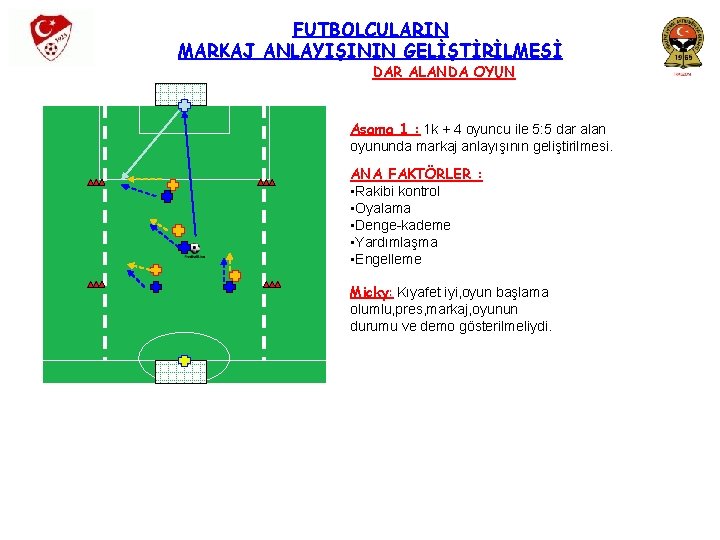 FUTBOLCULARIN MARKAJ ANLAYIŞININ GELİŞTİRİLMESİ DAR ALANDA OYUN Aşama 1 : 1 k + 4