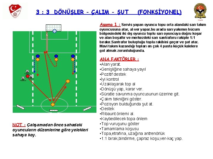 3 : 3 DÖNÜŞLER - ÇALIM - ŞUT (FONKSİYONEL) Aşama 1 : Servis yapan