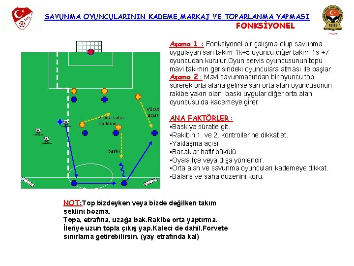 SAVUNMA OYUNCULARININ KADEME, MARKAJ VE TOPARLANMA YAPMASI FONKSİYONEL Aşama 1 : Fonksiyonel bir çalışma