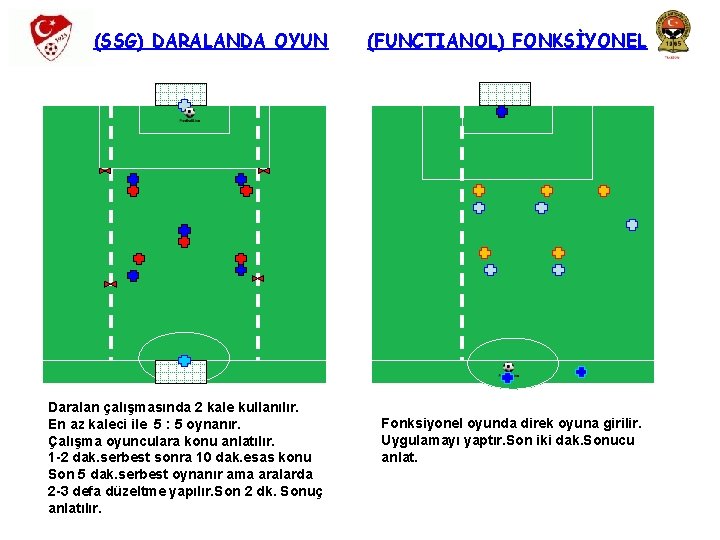 (SSG) DARALANDA OYUN Daralan çalışmasında 2 kale kullanılır. En az kaleci ile 5 :