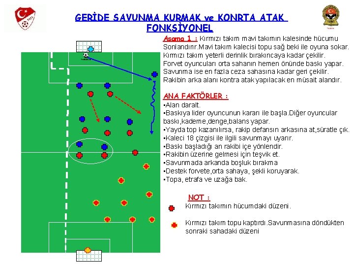 GERİDE SAVUNMA KURMAK ve KONRTA ATAK FONKSİYONEL Aşama 1 : Kırmızı takım mavi takımın