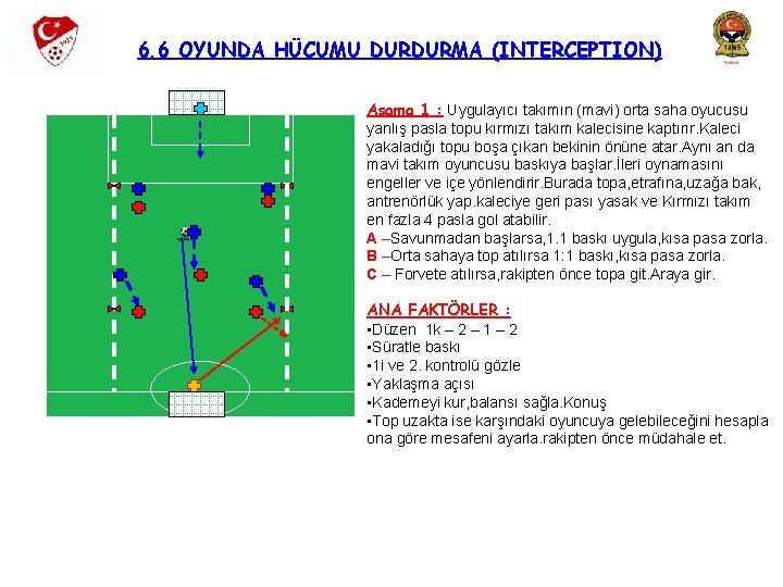 6. 6 OYUNDA HÜCUMU DURDURMA (INTERCEPTION) Aşama 1 : Uygulayıcı takımın (mavi) orta saha