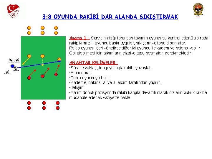 3: 3 OYUNDA RAKİBİ DAR ALANDA SIKIŞTIRMAK Aşama 1 : Servisin attığı topu sarı