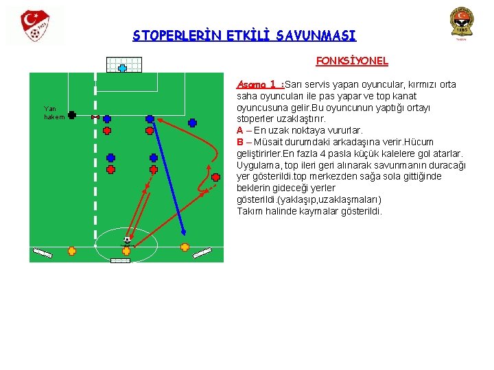 STOPERLERİN ETKİLİ SAVUNMASI FONKSİYONEL Yan hakem Aşama 1 : Sarı servis yapan oyuncular, kırmızı