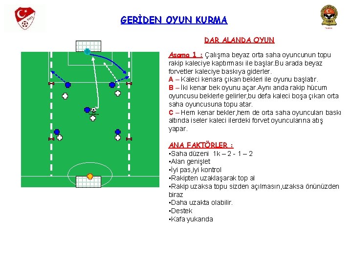 GERİDEN OYUN KURMA DAR ALANDA OYUN Aşama 1 : Çalışma beyaz orta saha oyuncunun