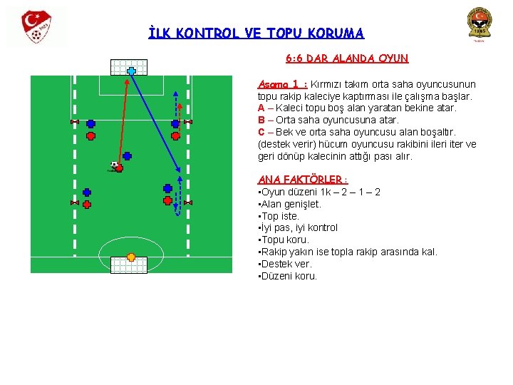 İLK KONTROL VE TOPU KORUMA 6: 6 DAR ALANDA OYUN Aşama 1 : Kırmızı