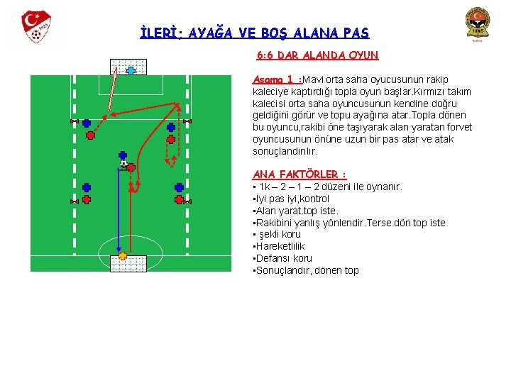 İLERİ; AYAĞA VE BOŞ ALANA PAS 6: 6 DAR ALANDA OYUN Aşama 1 :