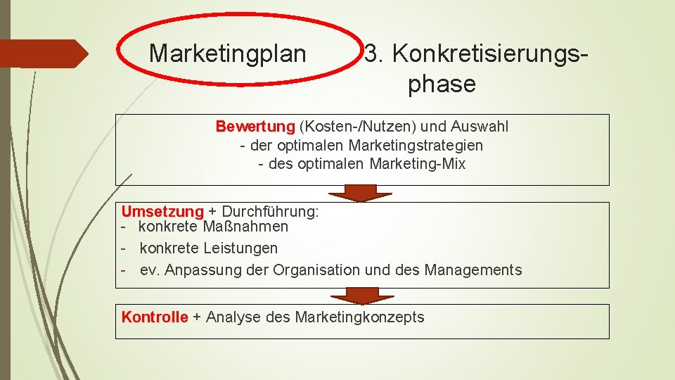 Marketingplan 3. Konkretisierungsphase Bewertung (Kosten-/Nutzen) und Auswahl - der optimalen Marketingstrategien - des optimalen