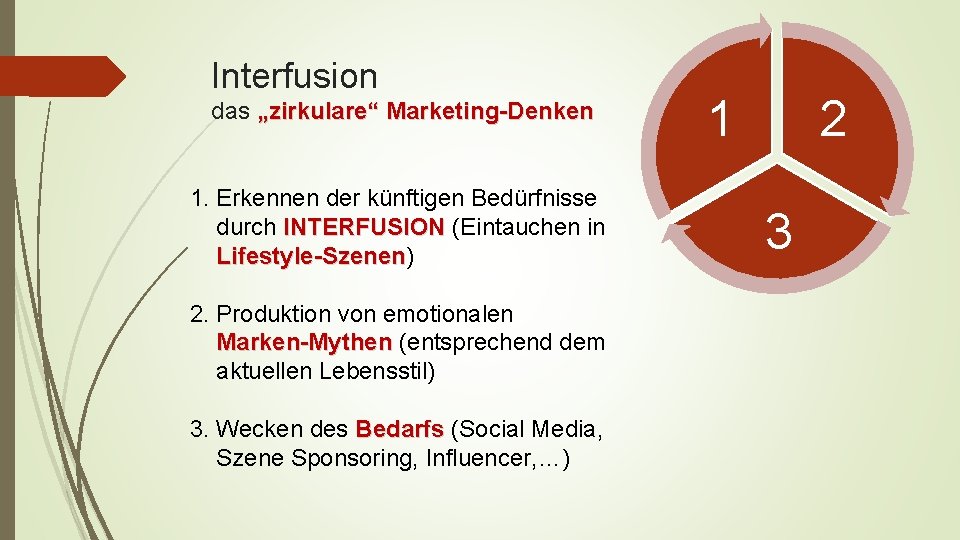 Interfusion das „zirkulare“ Marketing-Denken 1. Erkennen der künftigen Bedürfnisse durch INTERFUSION (Eintauchen in Lifestyle-Szenen)