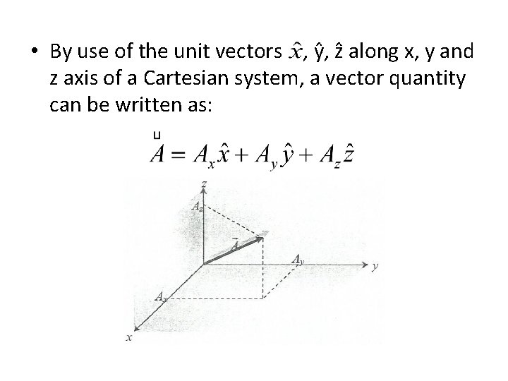  • By use of the unit vectors , ŷ, ẑ along x, y