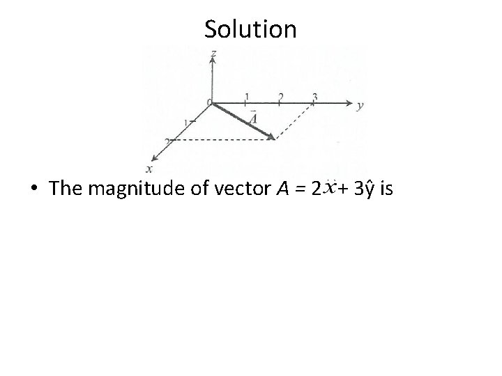 Solution • The magnitude of vector Ᾱ = 2 + 3ŷ is 