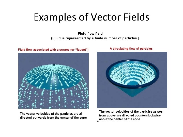 Examples of Vector Fields 