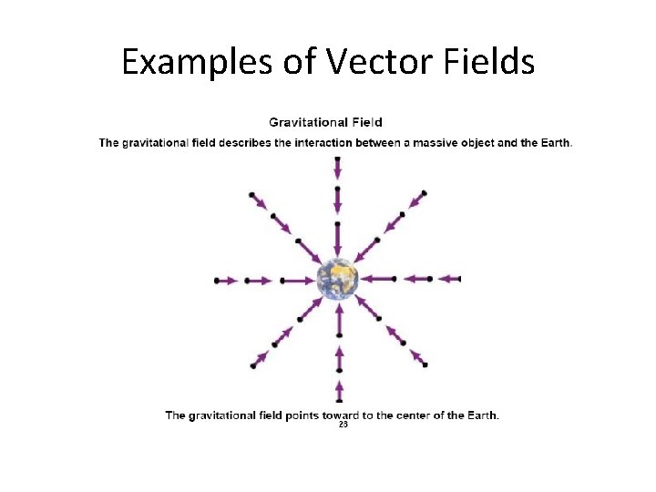 Examples of Vector Fields 