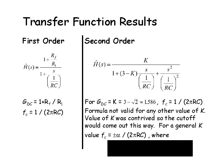 Transfer Function Results First Order Second Order GDC = 1+Rf / R 1 For