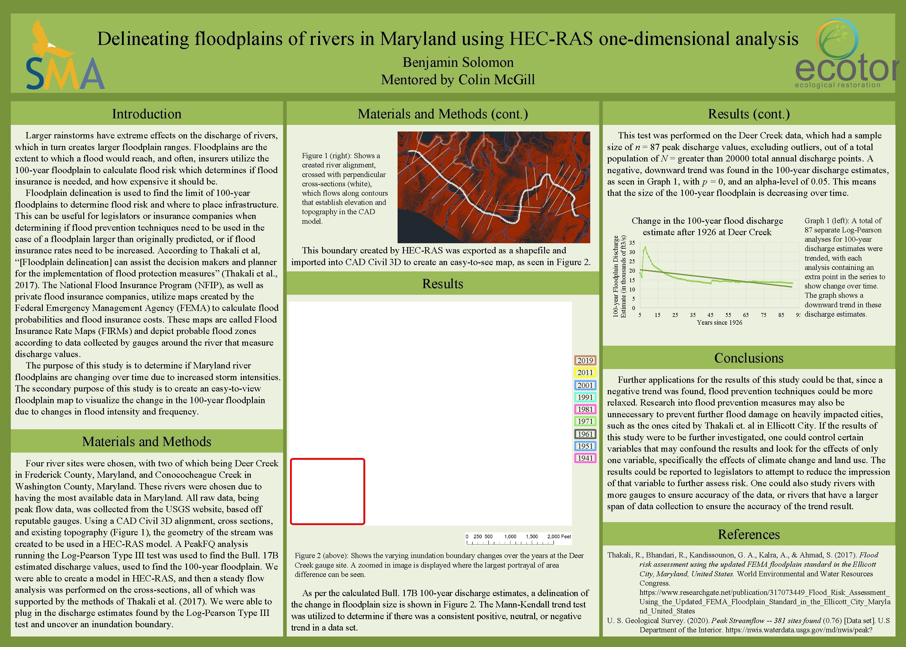 Delineating floodplains of rivers in Maryland using HEC-RAS one-dimensional analysis Benjamin Solomon Mentored by