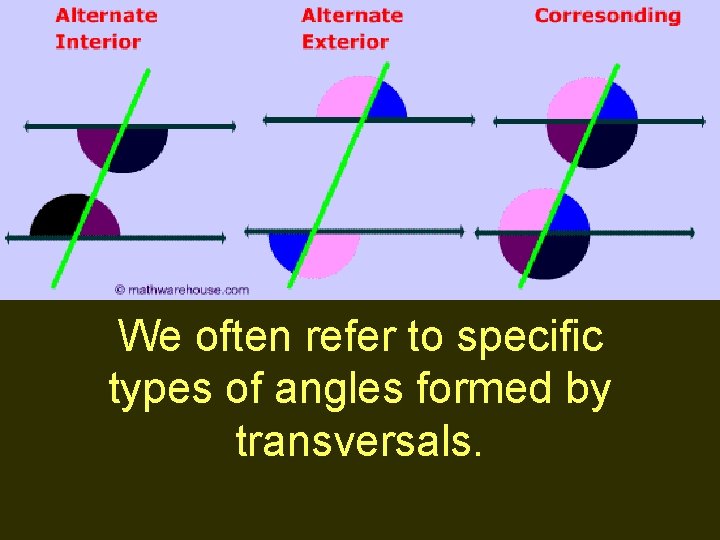 We often refer to specific types of angles formed by transversals. 