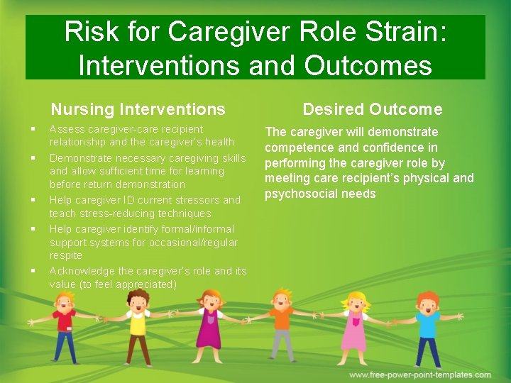Risk for Caregiver Role Strain: Interventions and Outcomes Nursing Interventions § § § Assess