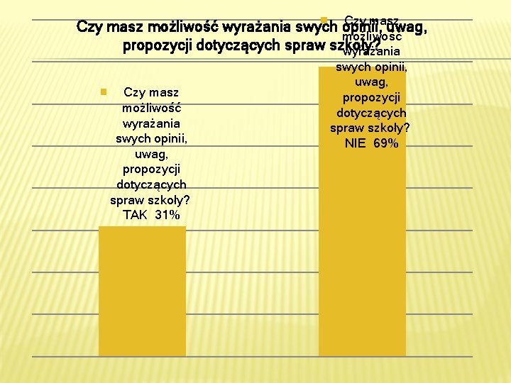 Czy masz możliwość wyrażania swych opinii, uwag, możliwość propozycji dotyczących spraw szkoły? wyrażania Czy