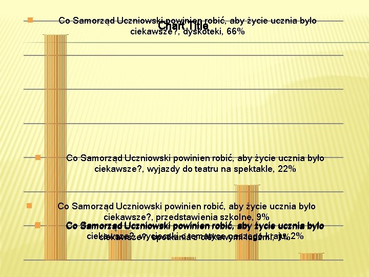 Co Samorząd Uczniowski powinien robić, aby życie ucznia było Chart Title ciekawsze? , dyskoteki,