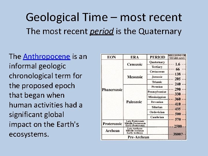 Geological Time – most recent The most recent period is the Quaternary The Anthropocene Geological Time – most recent The most recent period is the Quaternary The Anthropocene