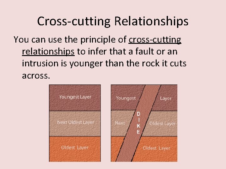Cross-cutting Relationships You can use the principle of cross-cutting relationships to infer that a Cross-cutting Relationships You can use the principle of cross-cutting relationships to infer that a
