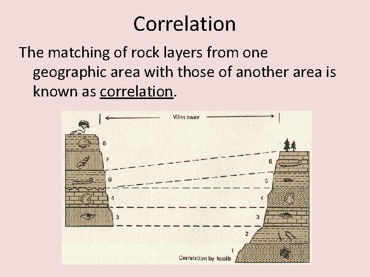 Correlation The matching of rock layers from one geographic area with those of another Correlation The matching of rock layers from one geographic area with those of another