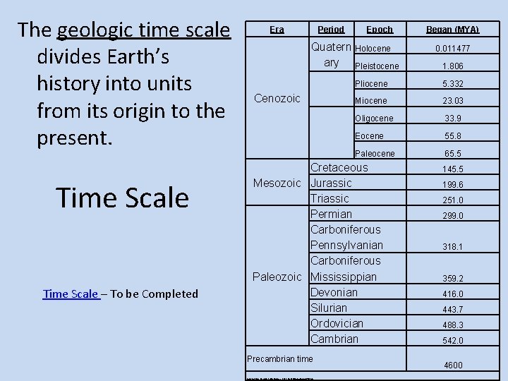 The geologic time scale divides Earth’s history into units from its origin to the The geologic time scale divides Earth’s history into units from its origin to the