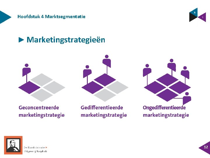 Hoofdstuk 4 Marktsegmentatie ► Marketingstrategieën 12 