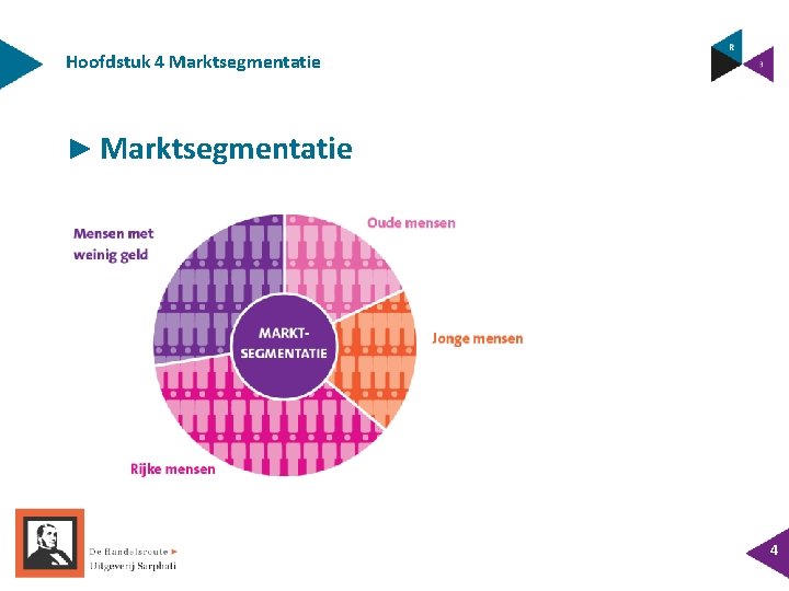 Hoofdstuk 4 Marktsegmentatie ► Marktsegmentatie 4 