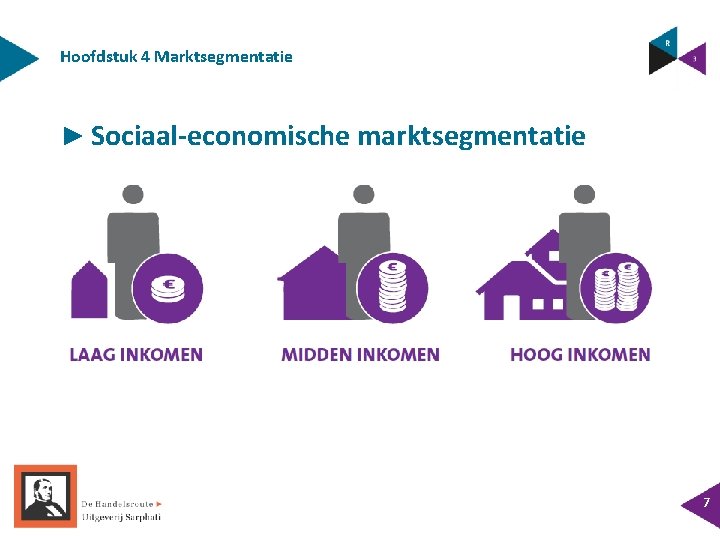 Hoofdstuk 4 Marktsegmentatie ► Sociaal-economische marktsegmentatie 7 