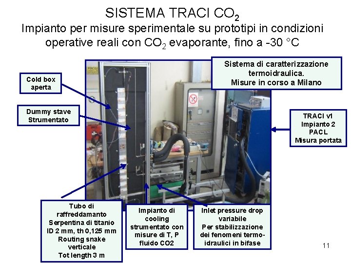 SISTEMA TRACI CO 2 Impianto per misure sperimentale su prototipi in condizioni operative reali