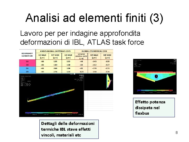 Analisi ad elementi finiti (3) Lavoro per indagine approfondita deformazioni di IBL, ATLAS task