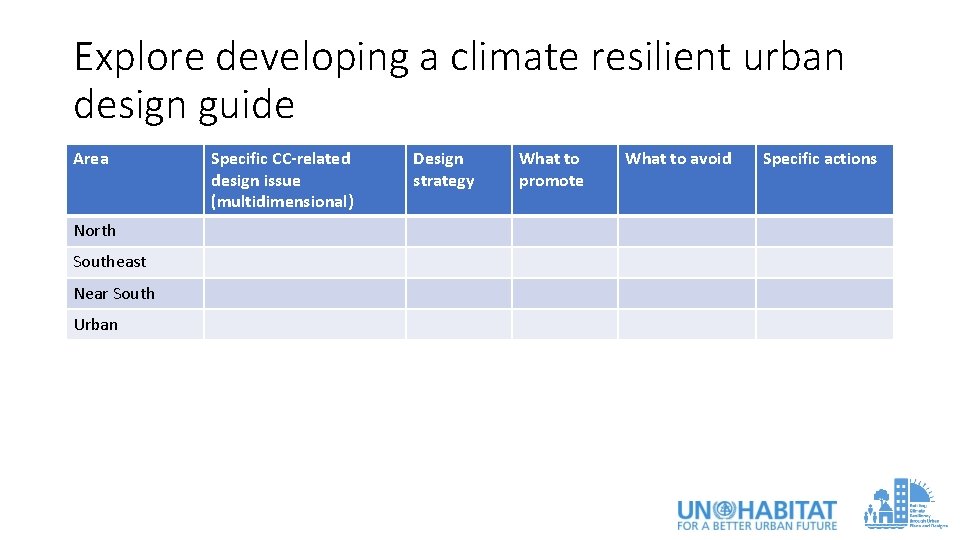 Explore developing a climate resilient urban design guide Area North Southeast Near South Urban