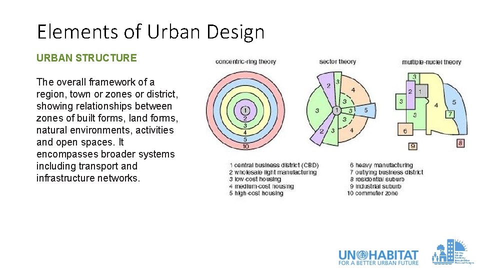 Elements of Urban Design URBAN STRUCTURE The overall framework of a region, town or