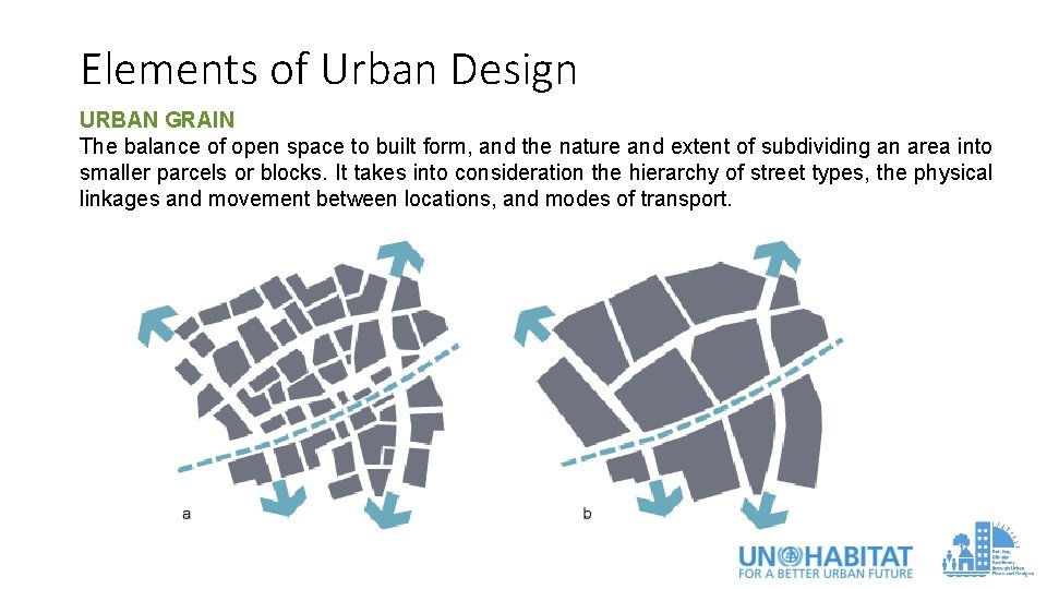 Elements of Urban Design URBAN GRAIN The balance of open space to built form,